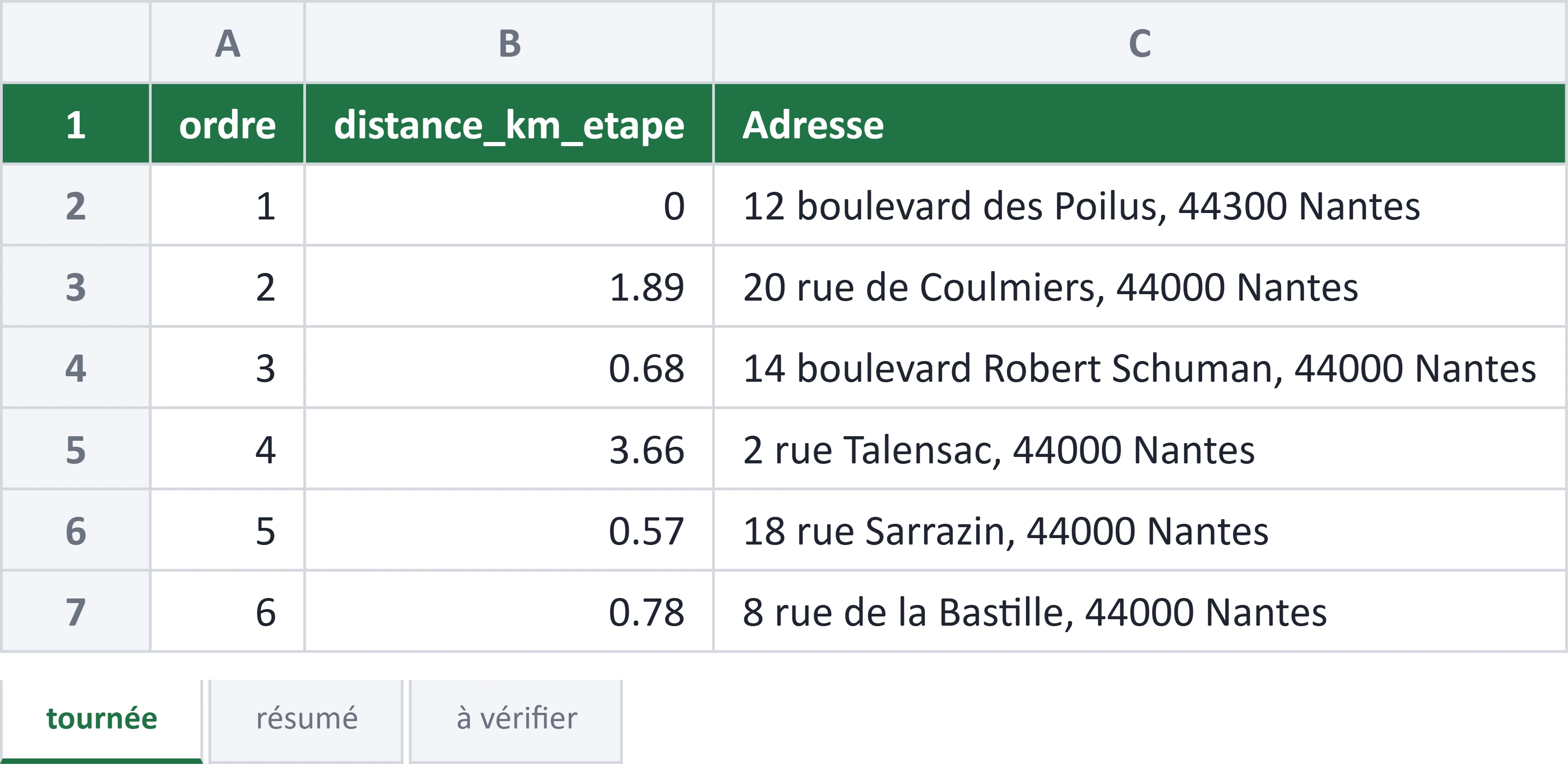 Extrait du fichier Excel de résultat : ordre de passage, distance de chaque étape et adresse de chaque client